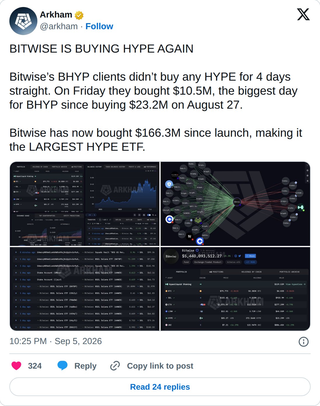 @arkham op X: Arkham @arkham · Follow BITWISE IS BUYING HYPE AGAIN Bitwise’s BHYP clients didn’t buy any HYPE for 4 days straight. On Friday they bought $10.5M, the biggest day for BHYP since buying $23.2M on August 27. Bitwise has now bought $166.3M since launch, making it the LARGEST HYPE ETF. 10: