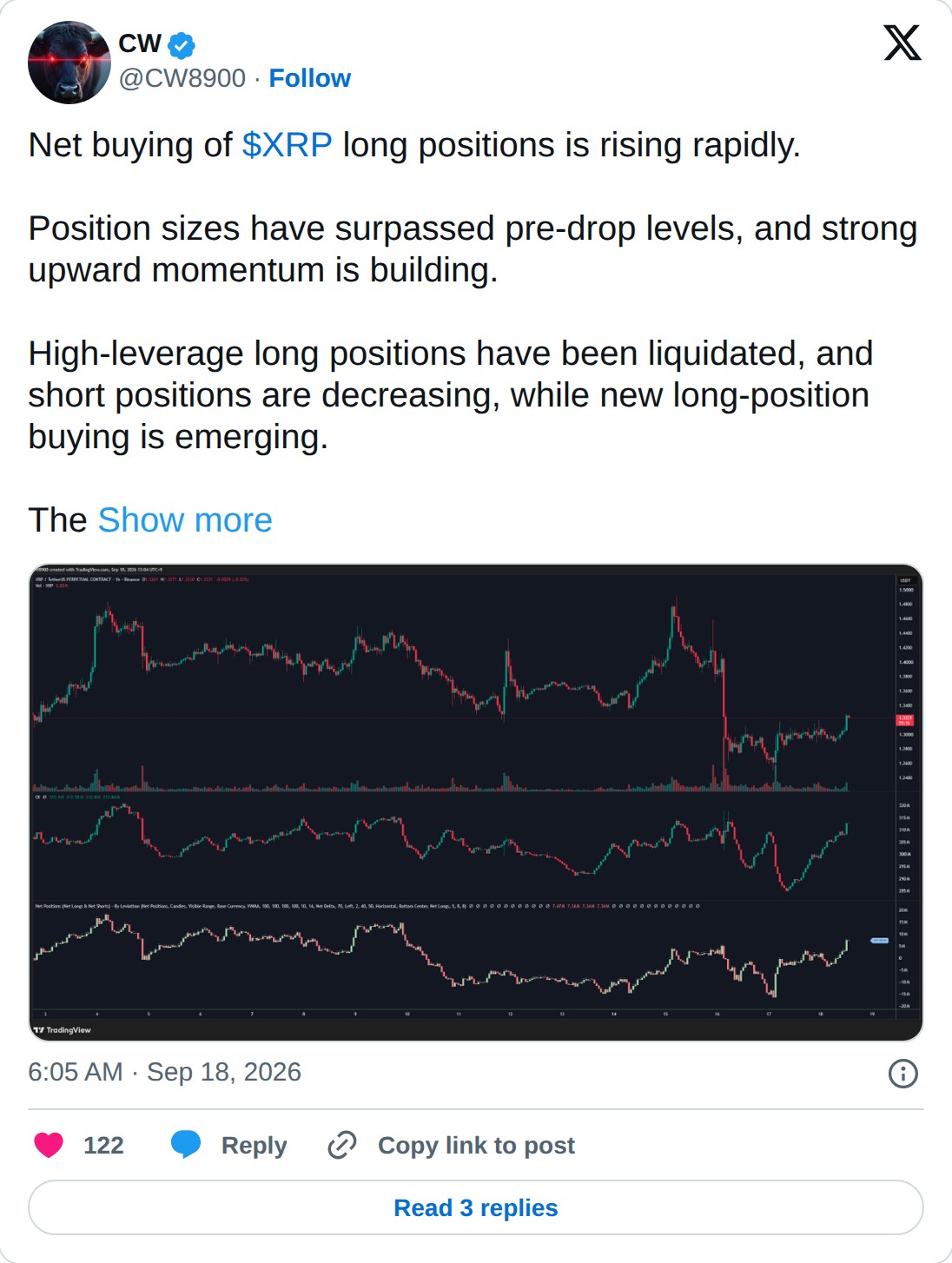 @CW8900 op X: CW @CW8900 · Follow Net buying of $XRP long positions is rising rapidly. Position sizes have surpassed pre-drop levels, and strong upward momentum is building. High-leverage long positions have been liquidated, and short positions are decreasing, while new long-position buying is emerg